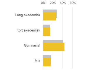 utbildning